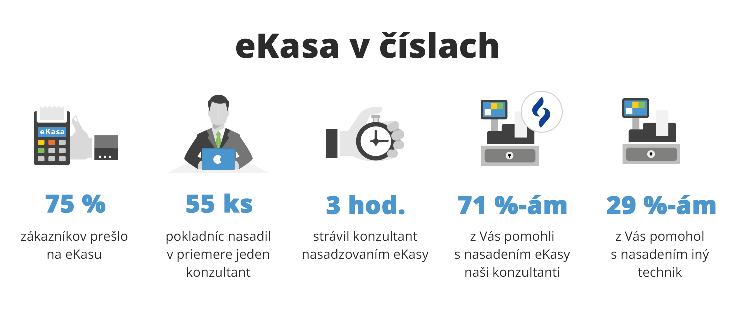 eKasa v číslac - infografika