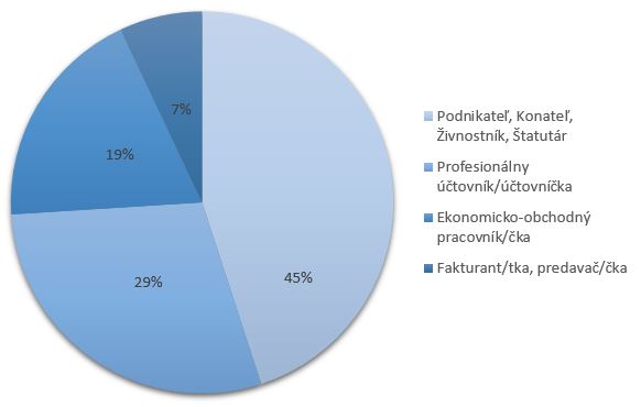 Účasť na školení Money S3 verzia 17